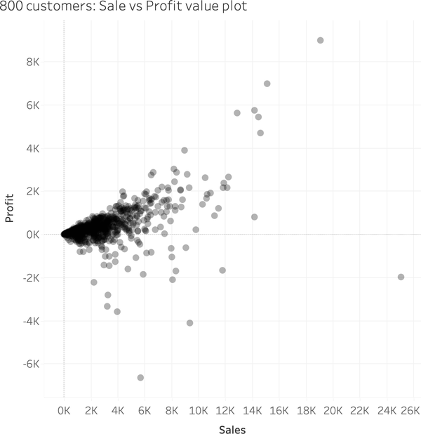 Increasing the transparency of the plots