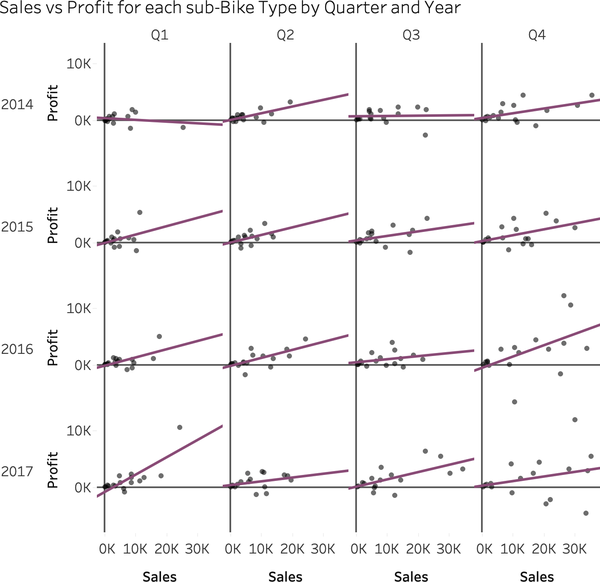 Small multiple scatterplots