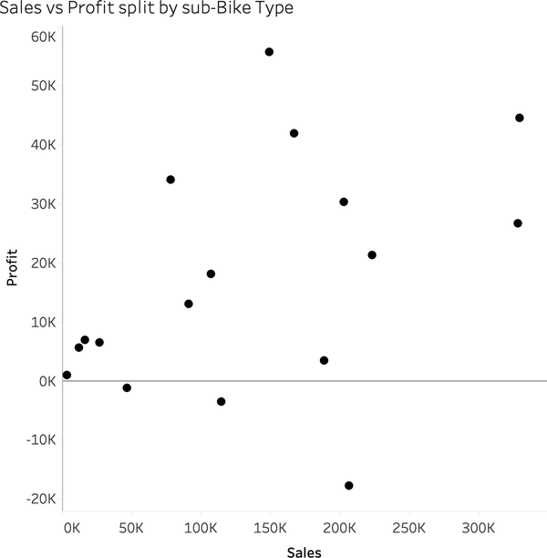 Scatterplot to form quadrant chart