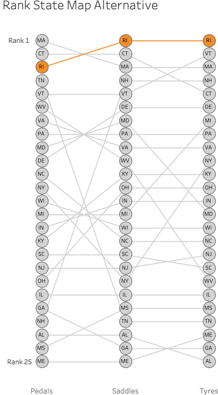 A parallel coordinates chart as an alternative to a map