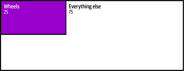 Basic treemap