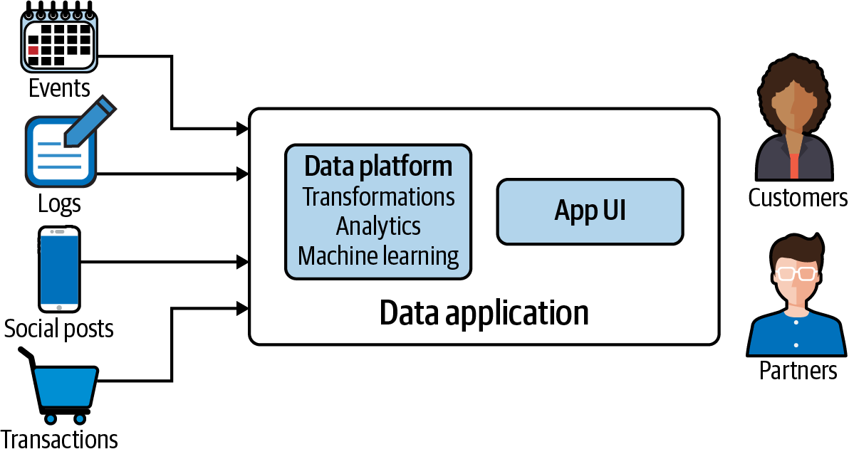 Data applications