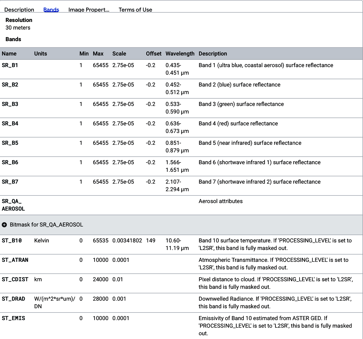 Band characteristics of Landsat 8/9 data