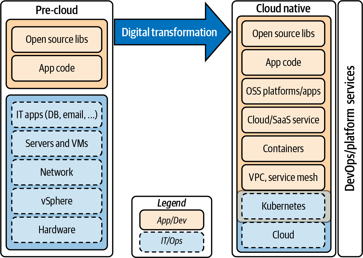   Cloud native applications include a much broader scope