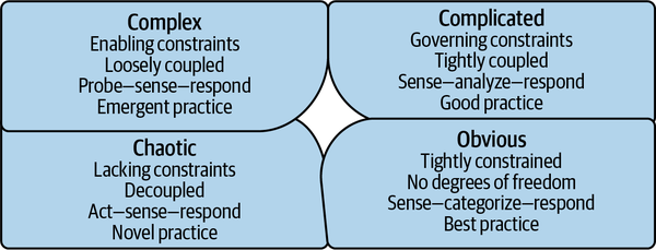 Cynefin Framework