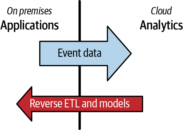 Schedule Executor  GoodData Enterprise