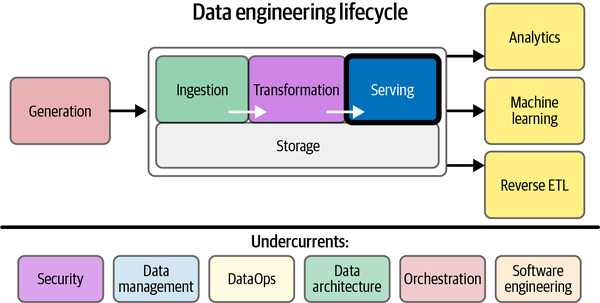 Etl for machine learning fashion