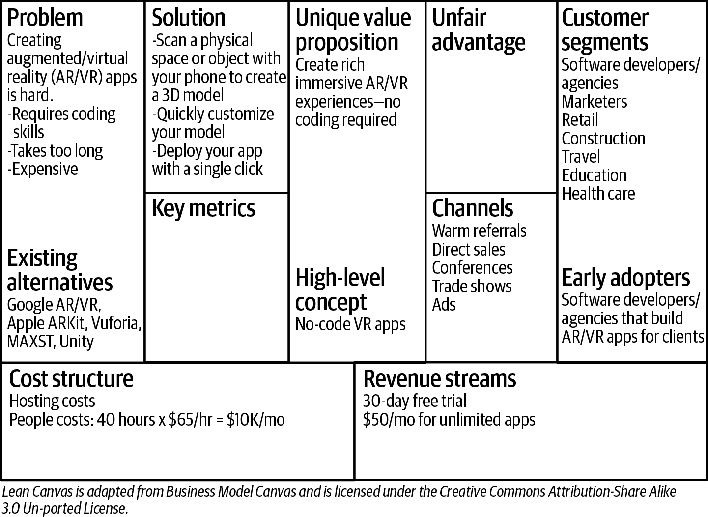 Steve’s cost structure and revenue streams