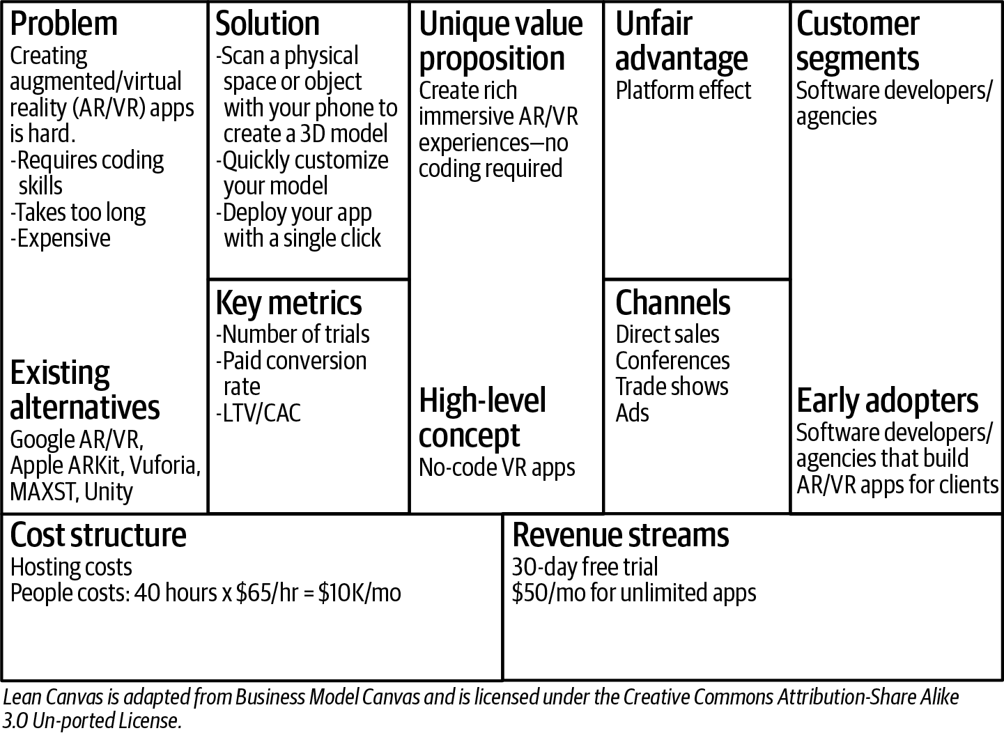 Software Developers Lean Canvas