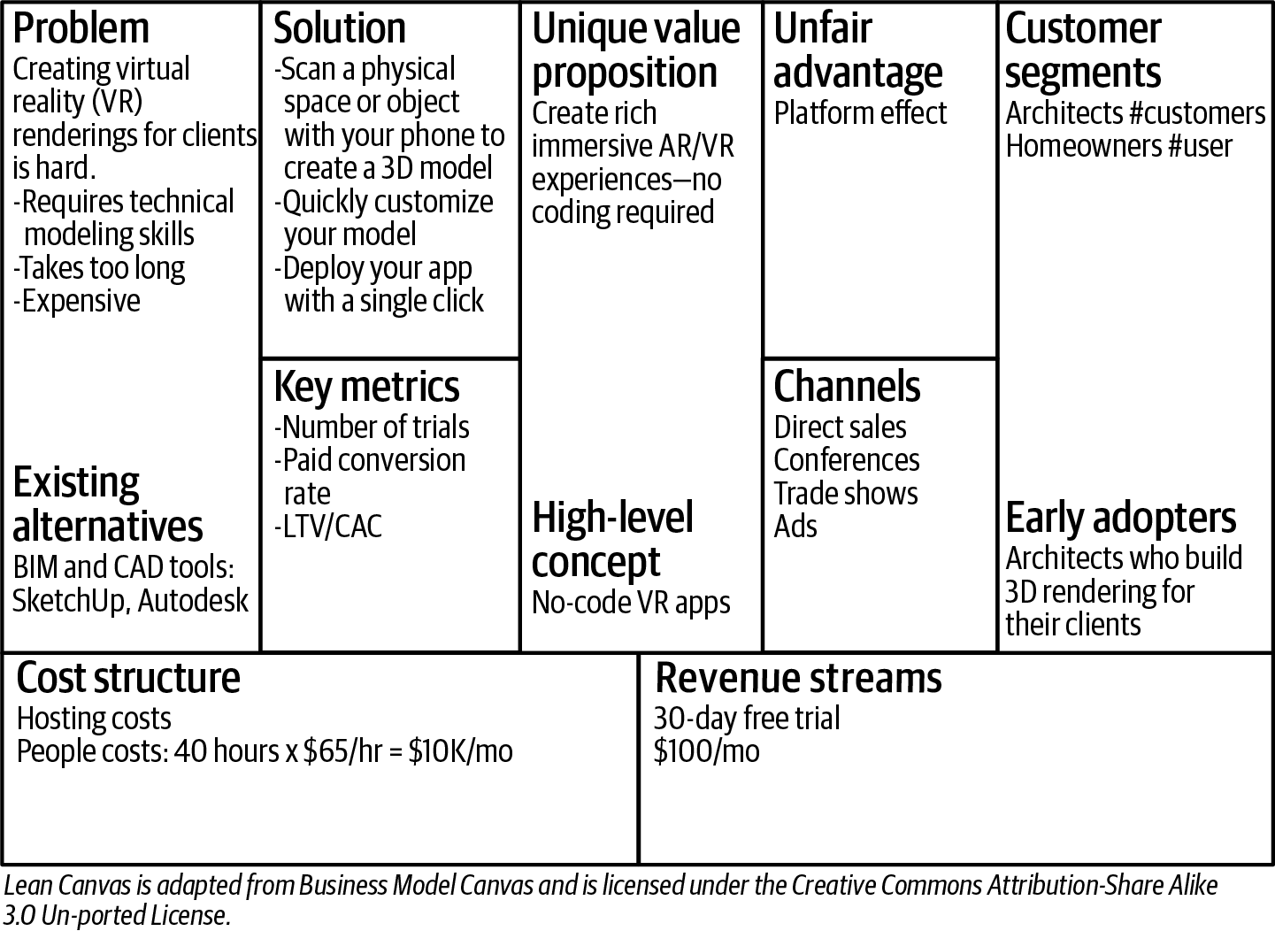 Home Construction Lean Canvas