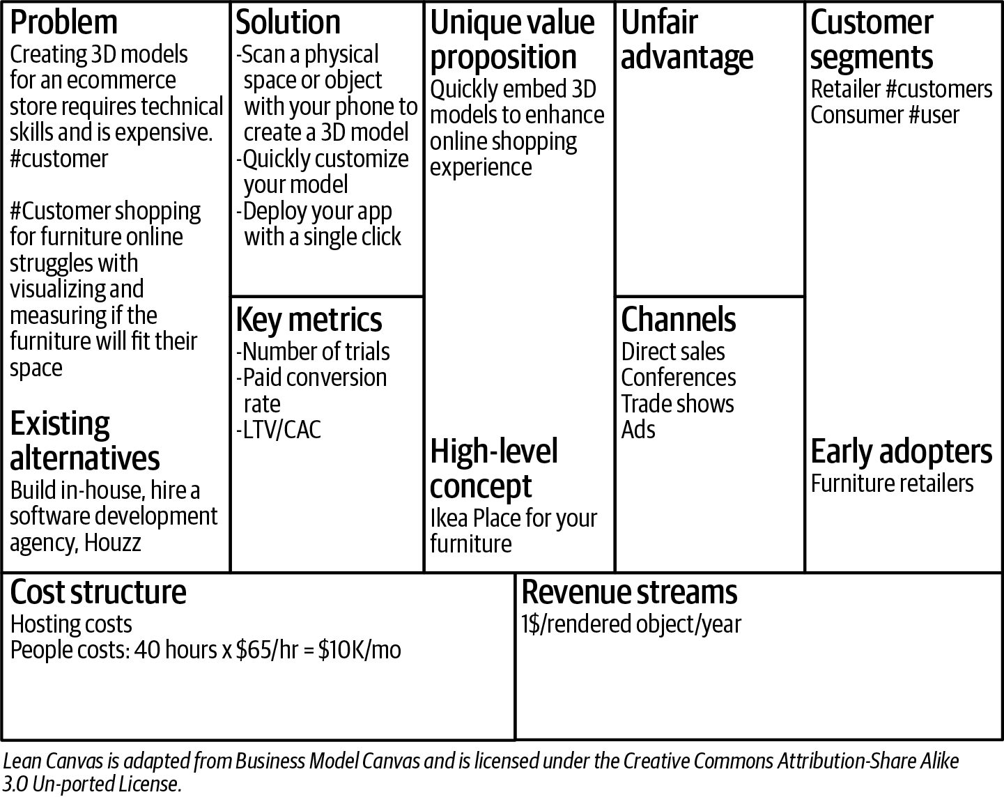 Retail Furniture Lean Canvas