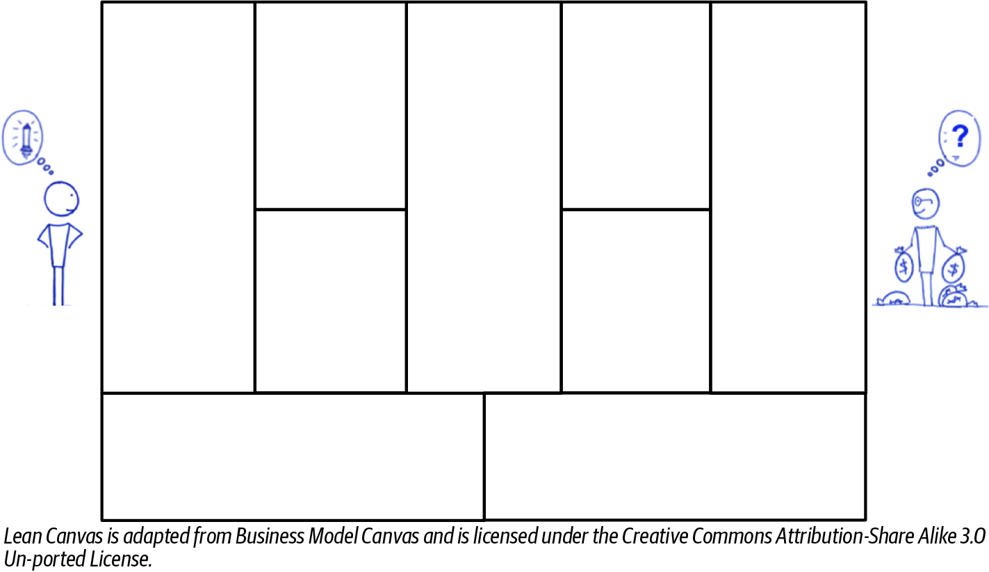 A Lean Canvas is not enough