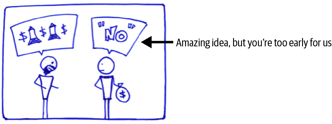 Investors have mastered the art of the polite “no.”