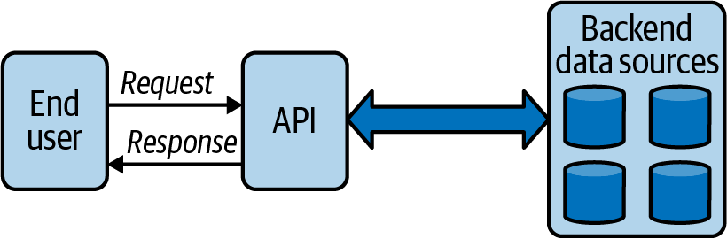 images/how-api-works-gjm.jpg