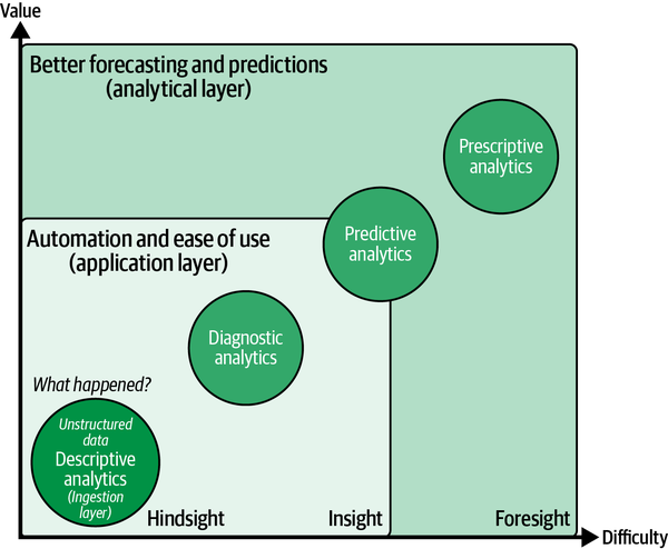 How AI capabilities support analytical methods