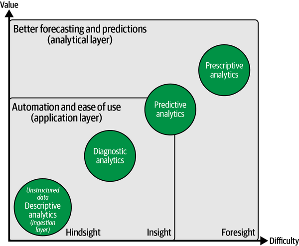 AI-powered BI: unlocking unstructured data in the ingestion layer