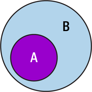 Domain and Range