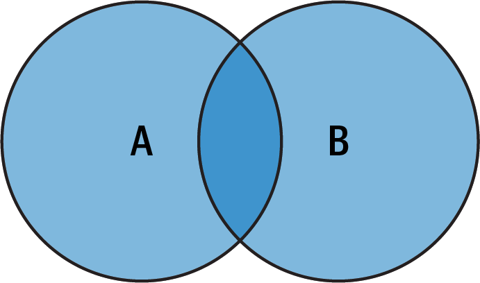 Domain and Range