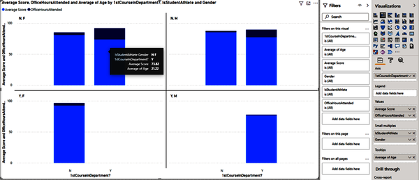 Small multiples are a great example of what puts the Power in Power BI