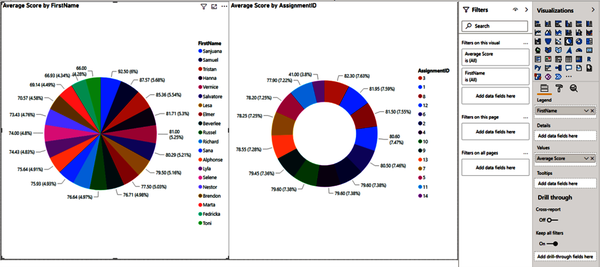 Donât do this! Hereâs an example of pie and donut charts that are not readable. As the kids say, âY u do dis?â