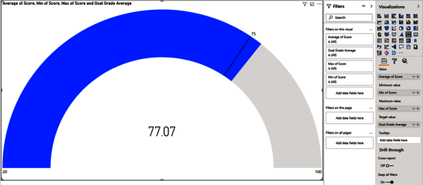 Gauge has been around; gauge has seen some stuff. Thatâs because gauges are among some of the earliest data visualizations.