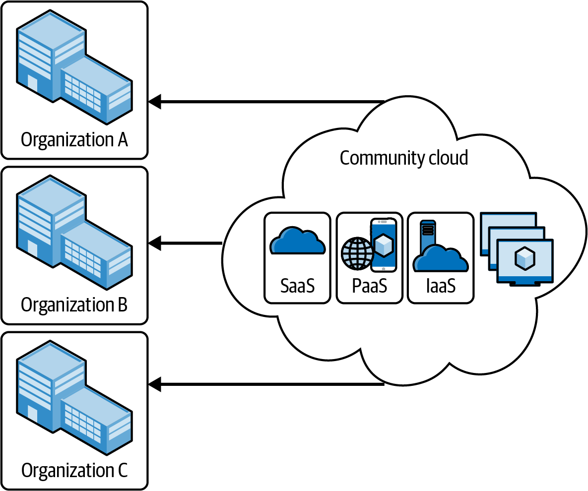 1. Cloud Computing Fundamentals - Learning Microsoft Azure [Book]