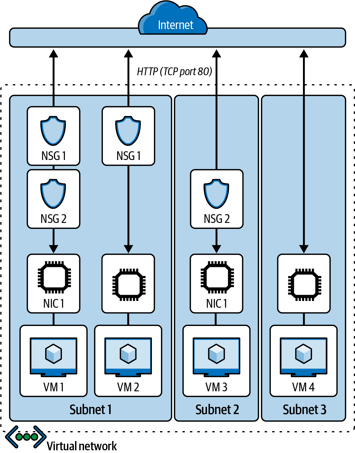 A screenshot Azure Web Application Firewall