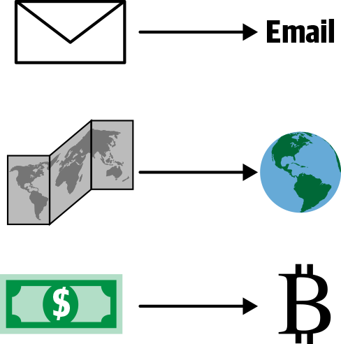 Paper mail moving to email  paper maps moving to Google maps  paper money moving to digital money.