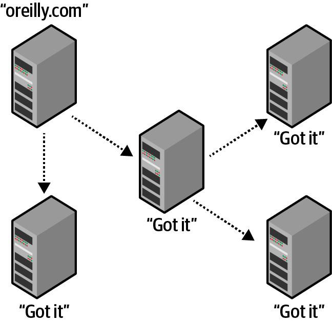 A new website domain replicating to domain name servers around the world