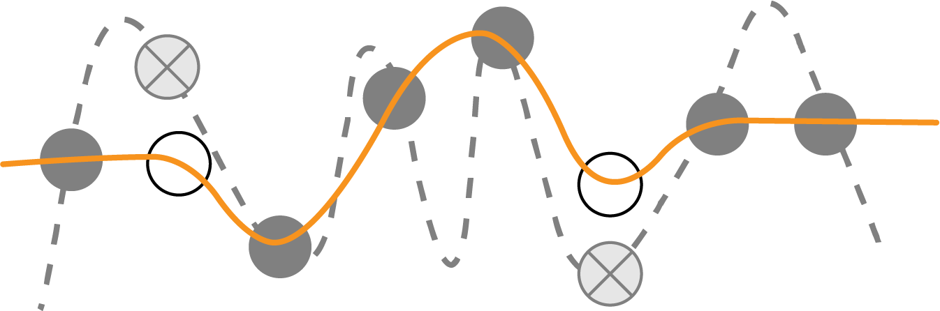 If the input space is sampled, not tabulated, then you need to take care to limit model complexity.