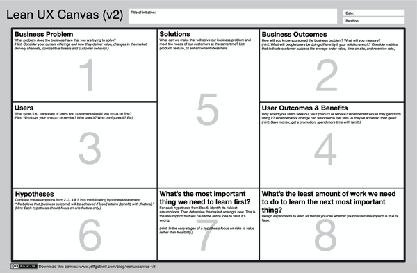 4. The Lean UX Canvas - Lean UX, 3rd Edition [Book]