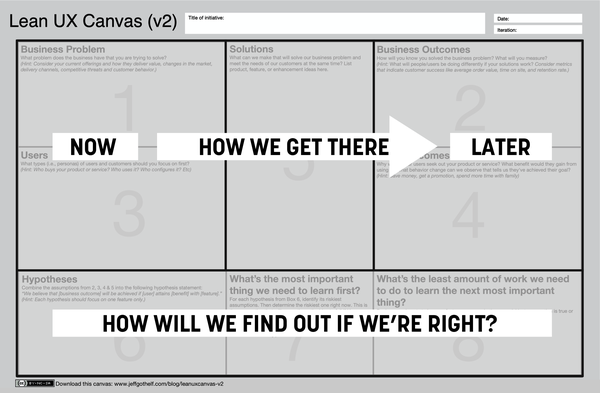 Lean UX Canvas V2 by Jeff Gothelf