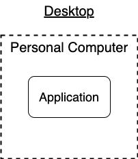 Desktop Application Structure diagram