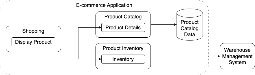 Displaying availability example