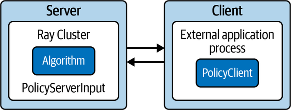 RLlib external app