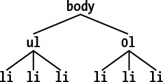 4. Specificity, Inheritance, And The Cascade - CSS: The Definitive ...