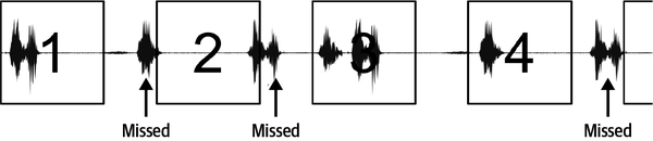 A diagram showing windows of a time series at a low frame rate, with some events being missed.