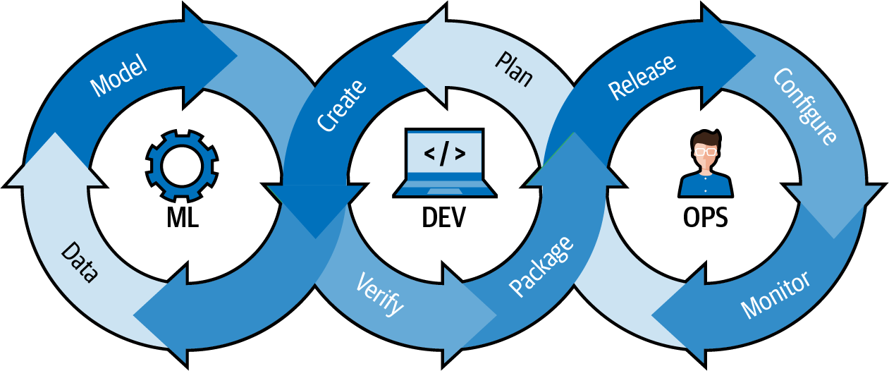 MLOps cycle 