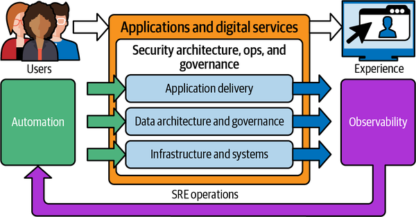 1. Form Follows Function - Enterprise Architecture for Digital Business ...