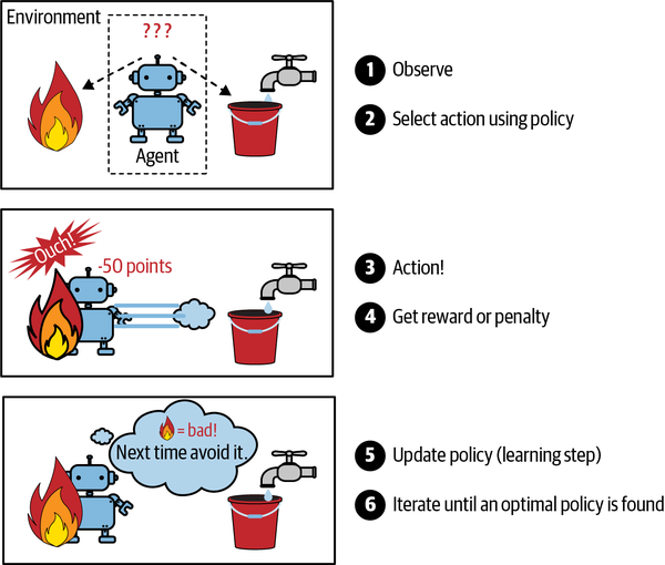 SmartPredict - In fact, what is #machinelearningLearning ? it's