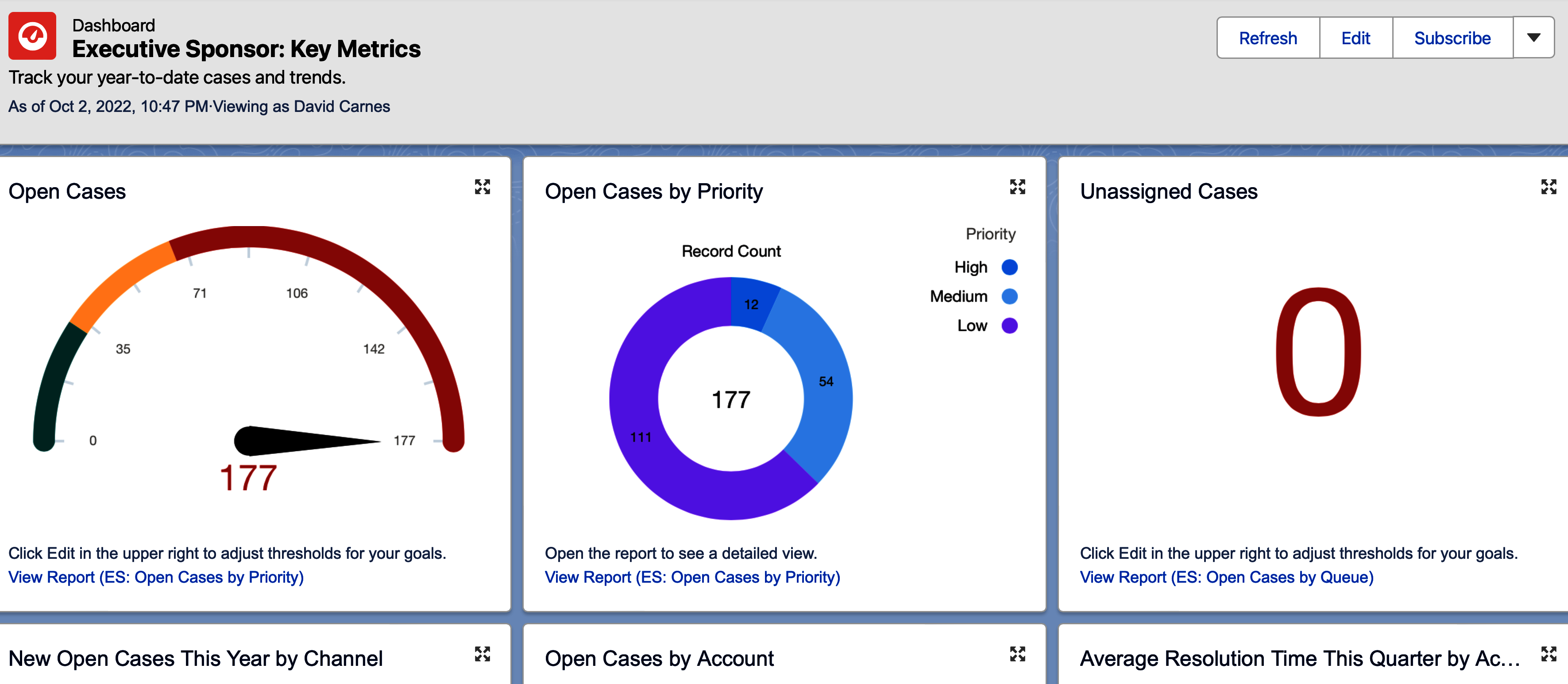 images/introduction/leadership_dashboard.png