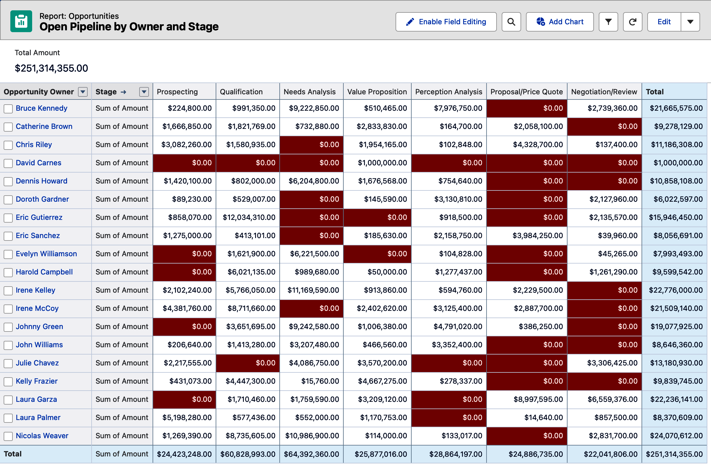 images/introduction/open_pipeline_by_owner_and_stage.png