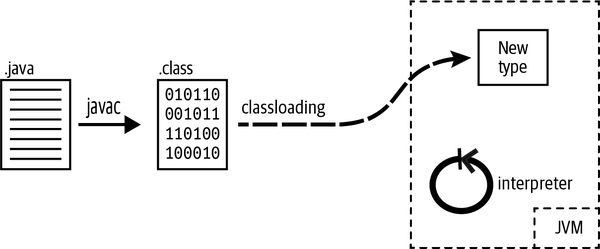 JN7 0101