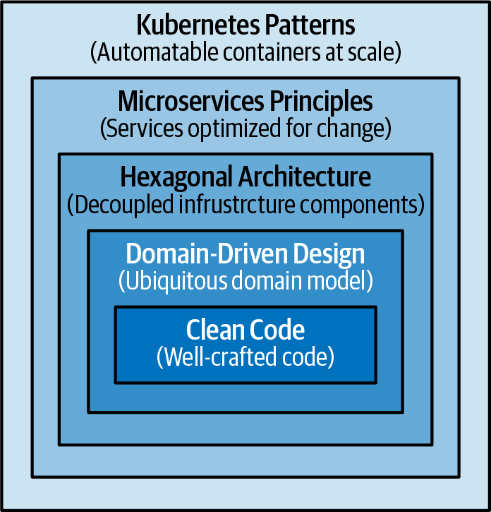 The path to cloud native