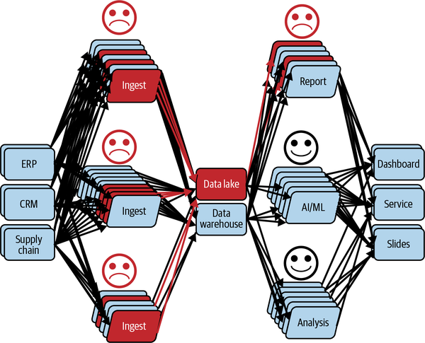 People involved in the incident analysis (troubleshooting)