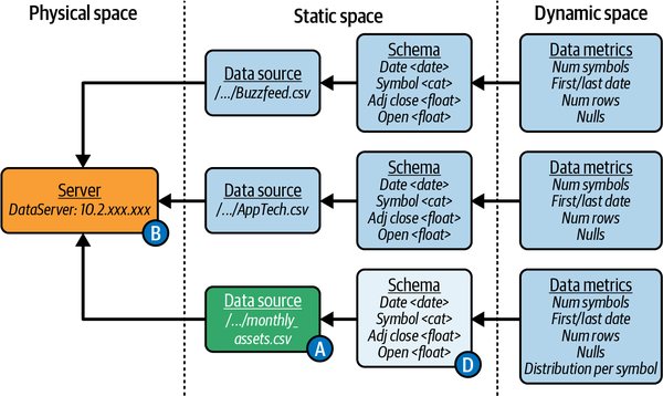 Entities data source, schema, and data metrics of ingestion.