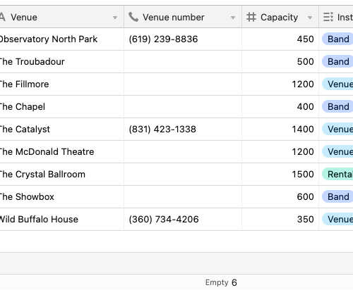 Using “Empty” to get a tally of records without a value in a given view.