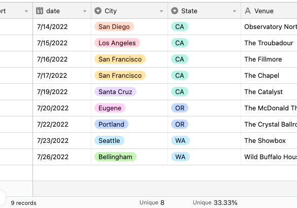 Using the “Unique” and “Percent unique” summary bar functions.