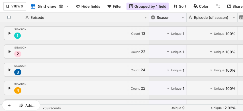 Each grouping level displays a unique value for the function we’ve chosen for a given field in the summary bar.