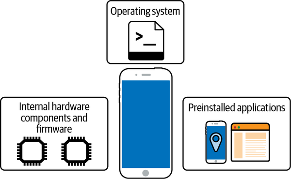 Cell phone hardware, firmware, and software